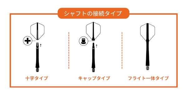 ダーツシャフトの長さの基準と選び方を初心者向けに解説！一覧表付き