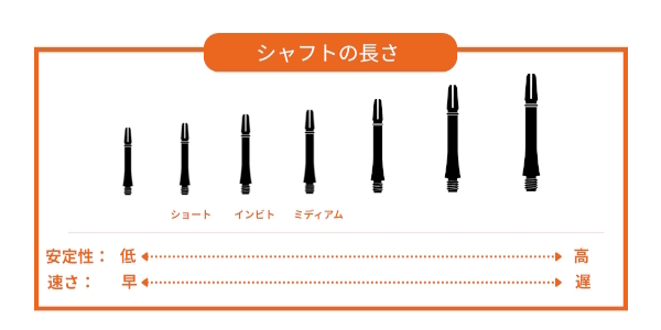 ダーツシャフトの長さの基準と選び方を初心者向けに解説！一覧表付き