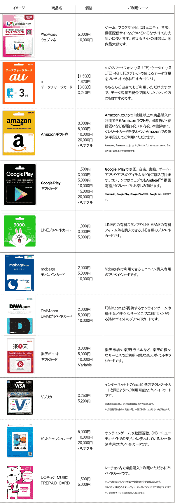 快活club 快活全店 店頭でプリペイドカード販売中 取扱い券種が増えました インフォメーション