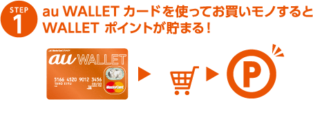 STEP1 au WALLET カードを使ってお買いモノすると WALLET ポイントが貯まる！