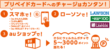 au WALLET プリペイドカードへのチャージはカンタン！