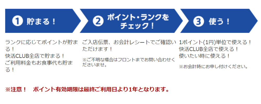 貯まる・チェックする・使う