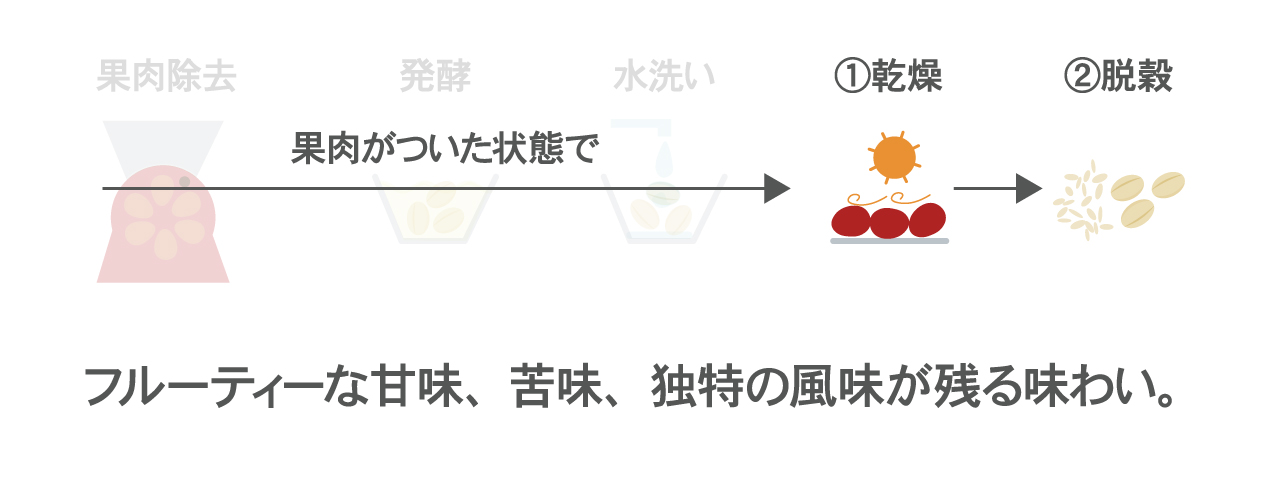 ナチュラル