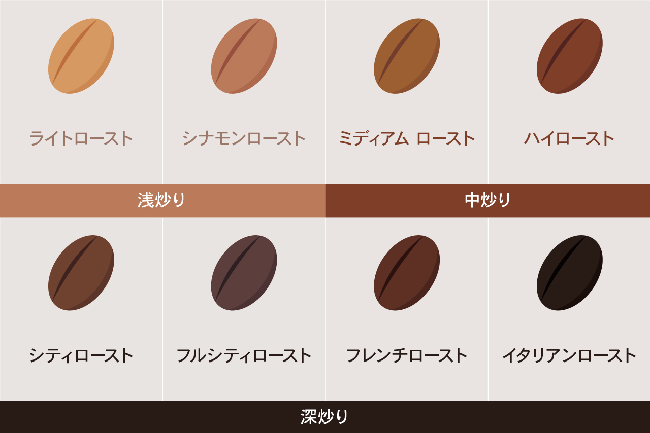コーヒーの焙煎度合い