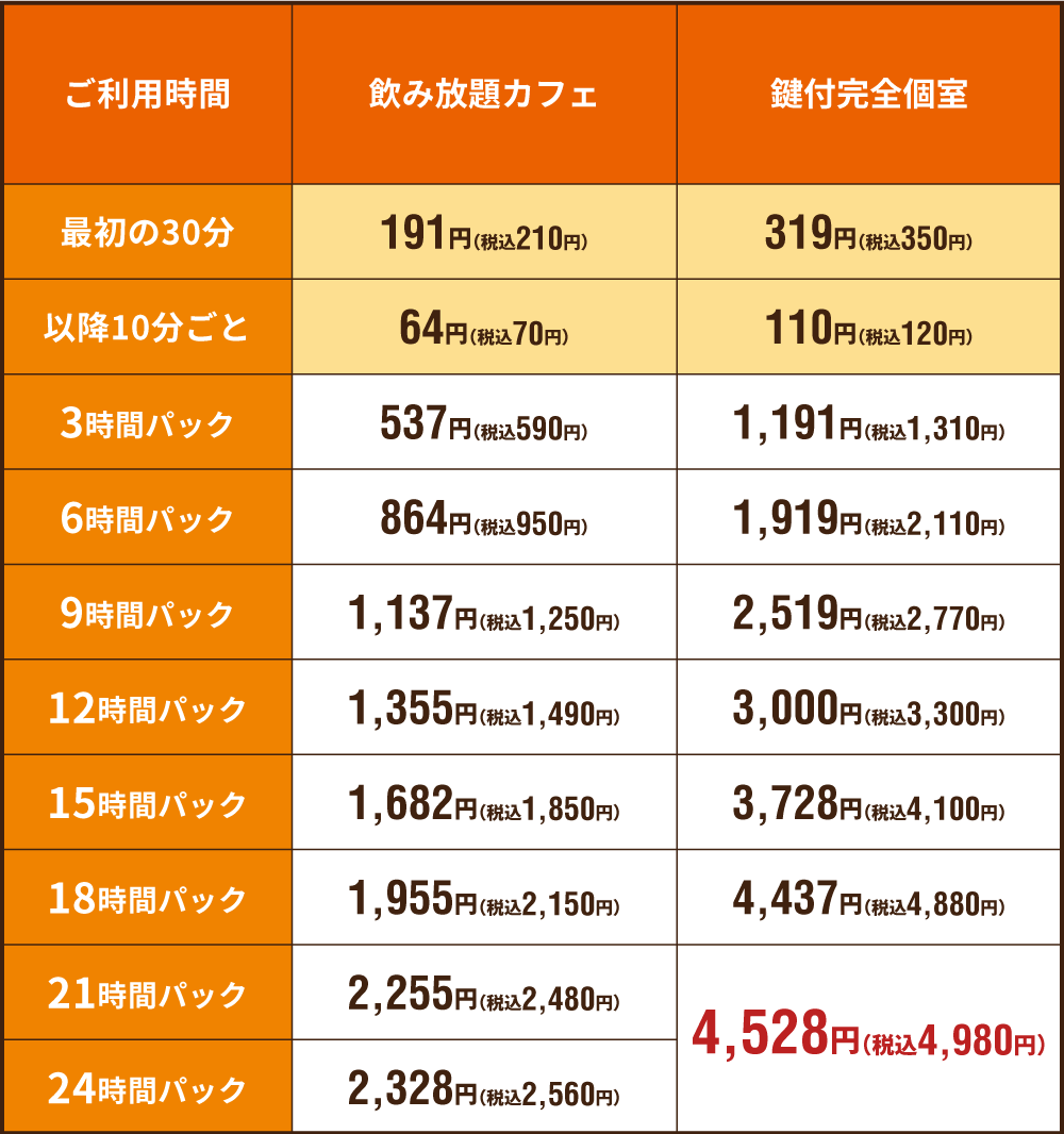 快活club 南海和歌山市駅店のご案内 店舗検索 料金