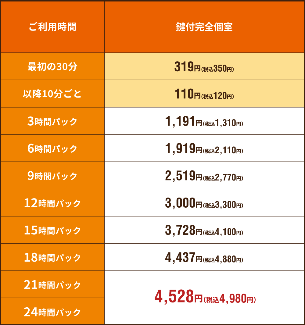 快活club 金沢駅東口店のご案内 店舗検索 料金